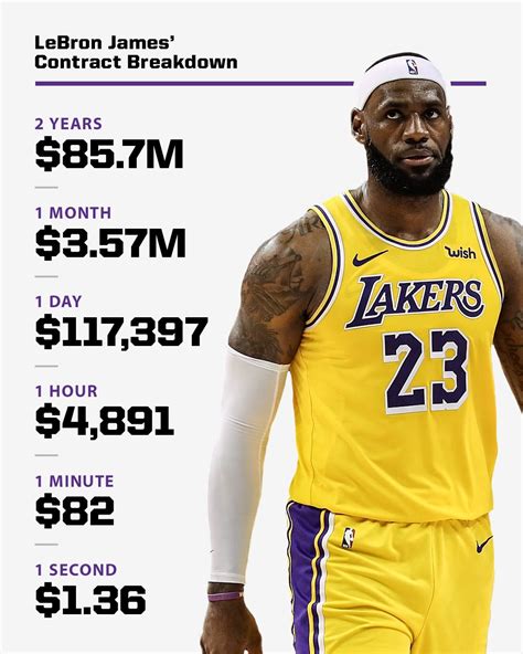 how much is lebron james contract